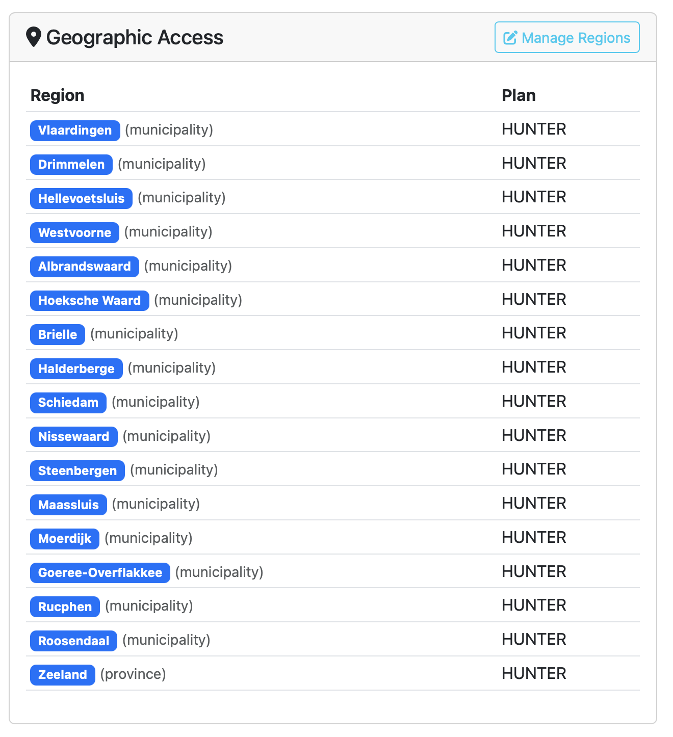 Horeca Hunter Geographic Access Example